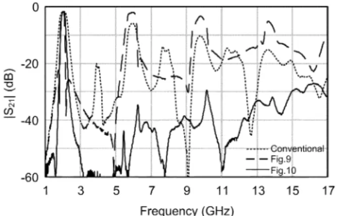 Fig. 14. Measured and simulated results for the proposed fourth-order microstrip bandpass filter in Fig