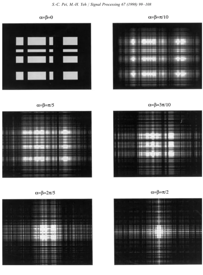 Fig. 4. 2D DFRFT of the image in Example 3.