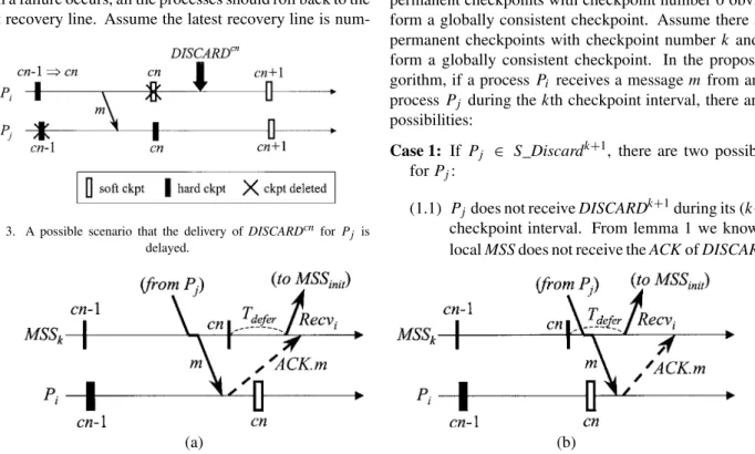 Figure 3. A possible scenario that the delivery of DISCARD cn for P j is delayed.