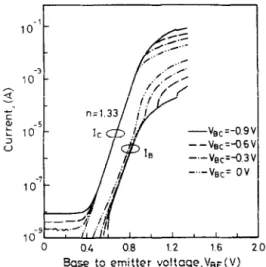 Fig.  3. The  B-C  junction  band  diagram  of  DHBT  under  the  turning  point  condition