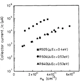 Fig.  4.  The  collector  currents,  1,s  as  functions  of  2DEG 