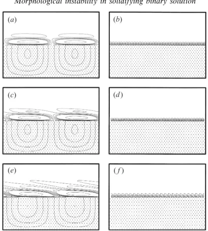Figure 7. The critical flow patterns correspond to the cases of figures 3(a), 3(g) and 4(c)