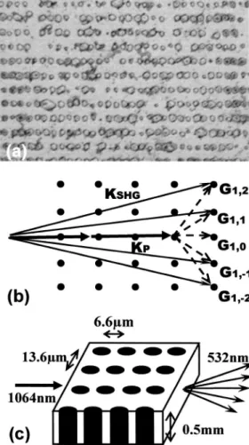 FIG. 2. 共a兲 CCD image, and 共b兲 far-field intensity pattern of a 6.6