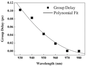 Fig. 9. Data of the relative group delay in the OCT system and their quadratic polynomial ﬁt (the con- con-tinuous curve).