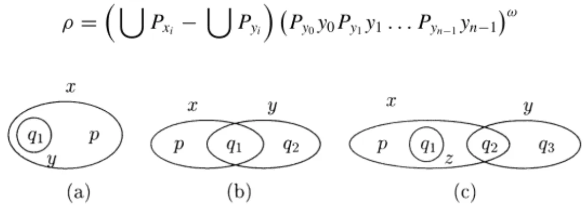 Figure 5 depicts some instances of IS for which SPF − ( IS) ( WPF − ( IS). The following lemma on the non-equivalence-robustness of WPF is somewhat complex.