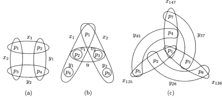 Figure 6 depicts some instances of IS for which WPF − ( IS) ( WPF(IS) ( WPF + ( IS). Note that the non-equivalence-robustness must be intrigued by at least four interactions