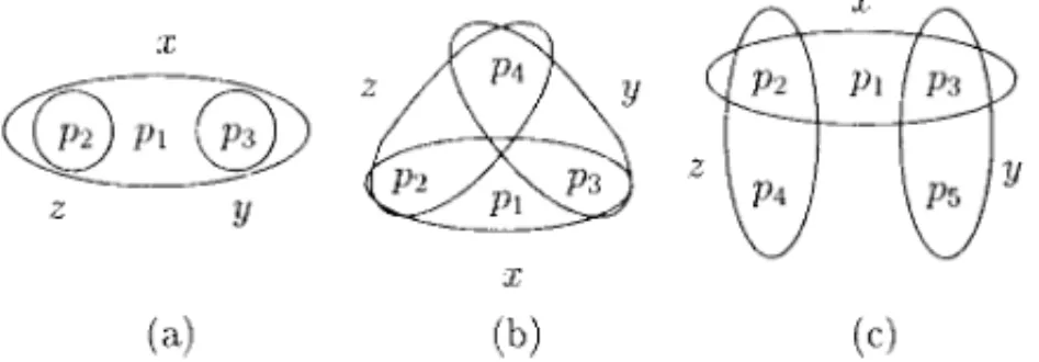 Figure 8 illustrates some instances of IS for which SPF is not equivalence-robust. Note that all of them consists of a multiparty interaction involving more than two processes.