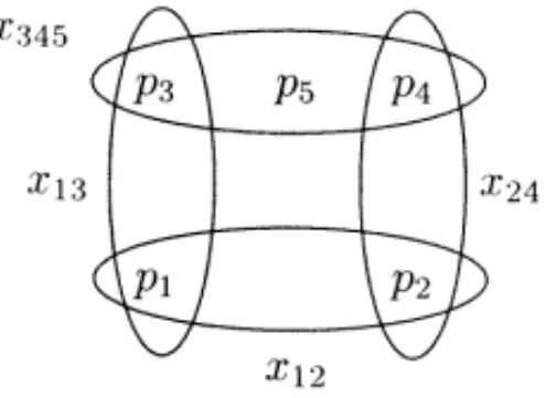 Figure 4 also illustrates some instances of IS for which SIF − ( IS) ( SPF − ( IS).