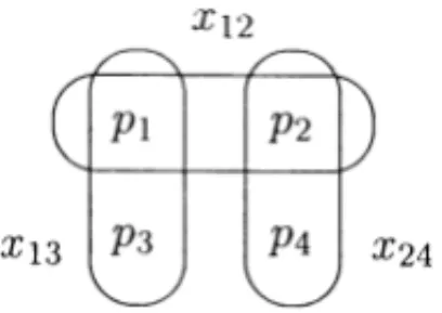 FIG. 1. A system of four processes p 1 , p 2 , p 3 , and p 4 and three interactions x 12 , x 13 , and x 24 .