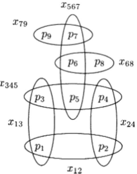FIG. 10. An interaction system for which WPF(IS) 6⊆ SG + (IS) and SG + (IS) 6⊆ WPF(IS).