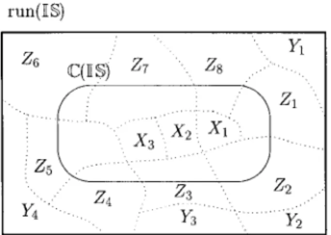 FIG. 2. The fairness-equivalence partitioning [3].