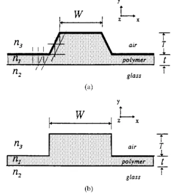 Figure 1 a Cross section of trapezoid waveguide, b Cross section of rectangular-type waveguide