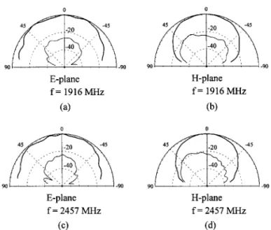 Figure 4 E-plane and H-plane radiation patterns at both operating frequencies for the antenna with D s 12 mm