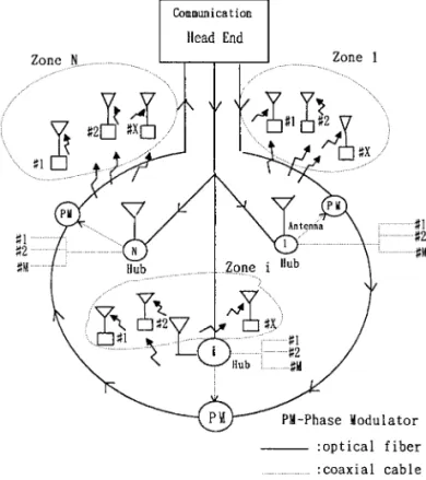 Figure 1 Schematic diagram of the star-ring fiber-optic CATV network