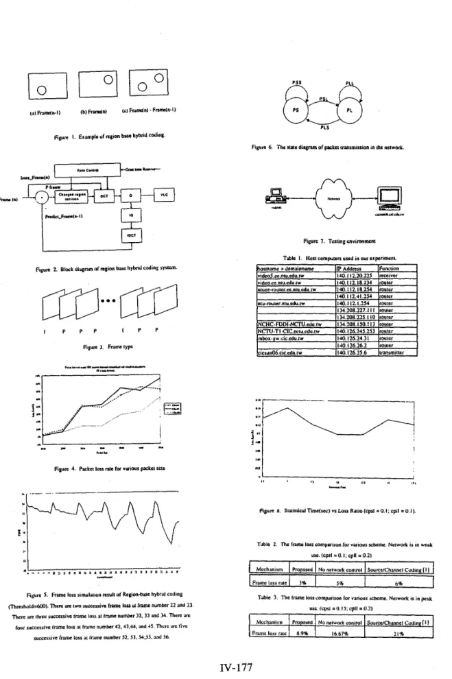 Figure  1.  Ermple of region b;w hybrid coding. 