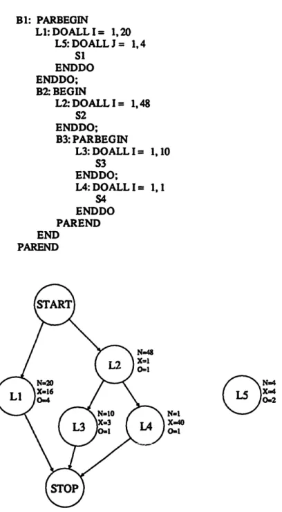 Fig. 2. An example program and its program graph. 