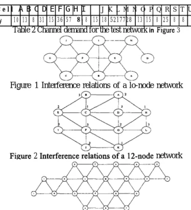 Table 2 Channel demand for the test network  in Figure 3