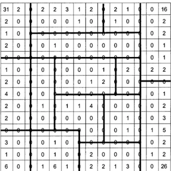 Figure 4. Two-dimensional feature map obtained on a network of 14 ð 14 cells. The feature map is divided into 15 regions