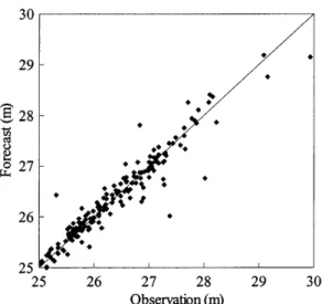 Figure 6. Comparison of observed groundwater heads with values forecast using the proposed RBFN