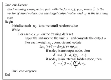 Figure 3 Gradient-descent algorithm