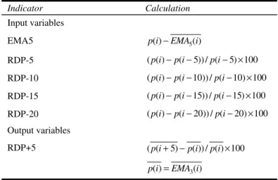 Table 3 Input and output variables