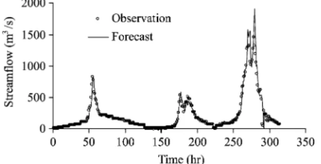 Fig. 7. Comparison of observations and 1-h ahead forecasts for testing data.