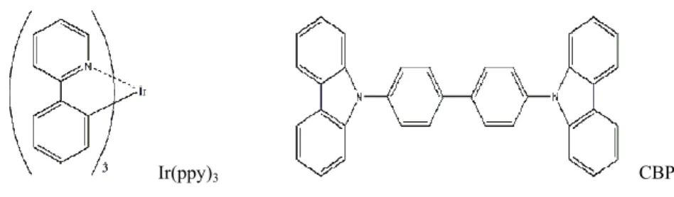 Fig. 1 Molecular structure of Ir(ppy) 3  and CBP.      