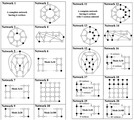 Fig. 5. Benchmark networks.