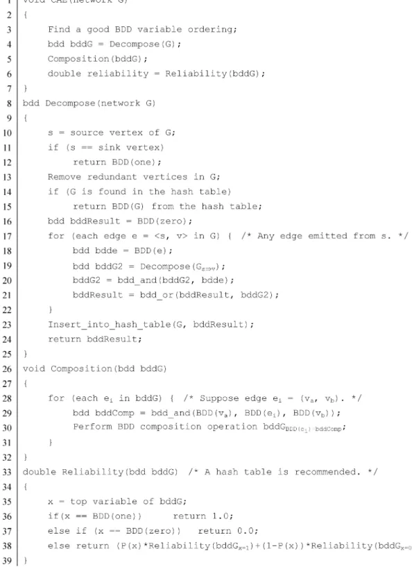 Fig. 3. Pseudocode for the CAE algorithm.