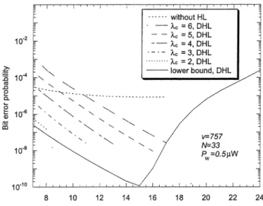 Fig. 3. Bit error probabilities versus the code weight under v = 757, N = 33, and P = 0:5 W.