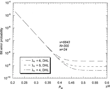 Fig. 5 shows the bit error probabilities versus the code weight