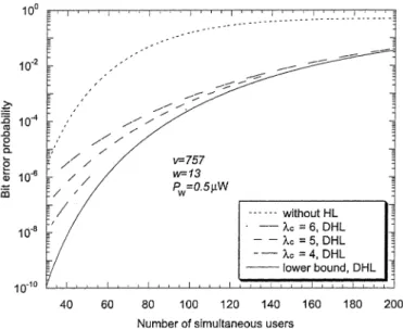 Fig. 7. Bit error probabilities versus the number of simultaneous users under v = 757, w = 13, and P = 0:5 W.