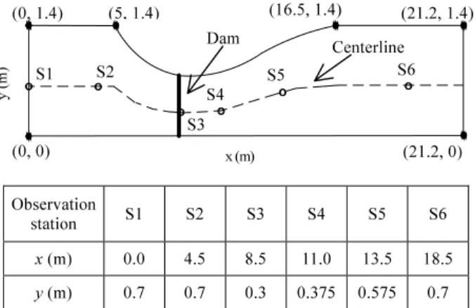 Fig. 14  Comparisons of the measured and simulated  water depths at Stations (a) S1, (b) S2, (c) S3,  and (d) S5 in the experiment with wet-bed  condition (0, 1.4) S1 (0, 0) (5, 1.4) S2 Dam S3 S4 S5 S6(16.5, 1.4) Centerline (21.2, 1.4) (21.2, 0) 0.000.050.