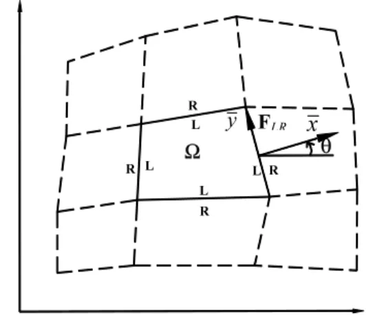 Fig. 1  The finite volume cell  Ω  and the Riemann  interface 