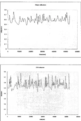 Figure  4:  The agents in  the FAS 