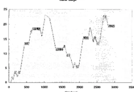 Figure  7:  The buffer  utilization 