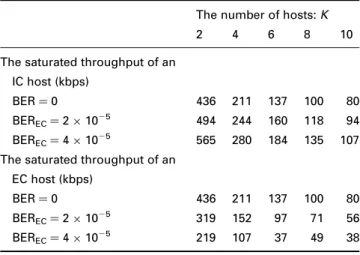 Table 2: In the first experiment, the saturated
