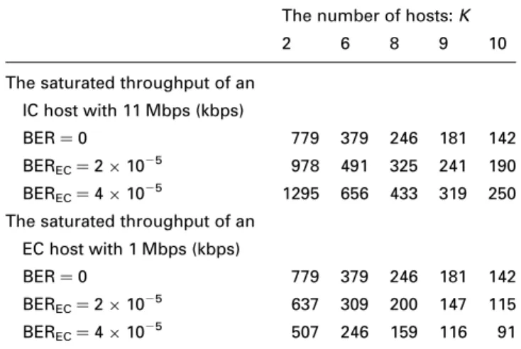 Fig. 1 Exploited neural network architecture