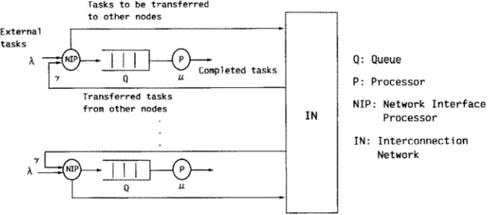 Figure  1.  System queueing  modei. 