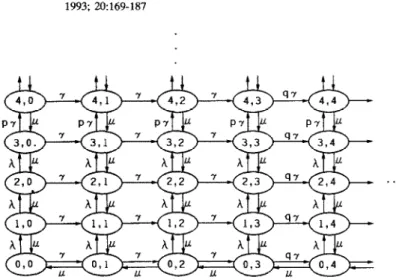Figure  4.  Markov  chain  of  LTF  policy  (Tl  >  1,  Th, =  3). 
