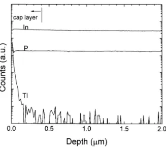 Fig. 4. The SIMS profiles of the sample grown at 450°C.