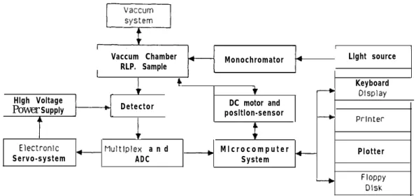 FIG. 1 Schematic functional block diagram of automatic RLPR System