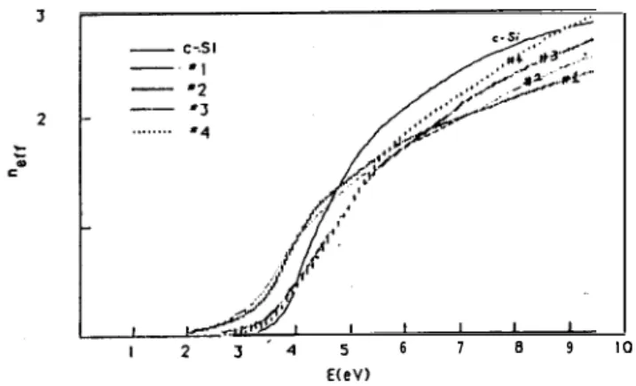 FIG. 7 The effective number of electron per atom contributing to opfical  absorption.