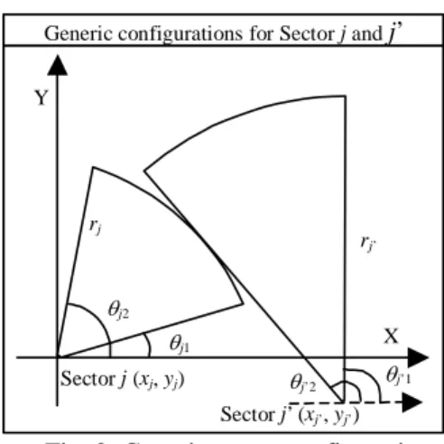 Fig. 2. Generic sector configurations  3.2. Generic Interference Models 