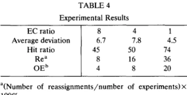 TABLE  4  Experimental  Results 