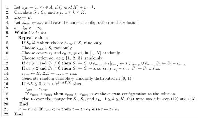 Table 1. The SA pseudo code for sensor placement.