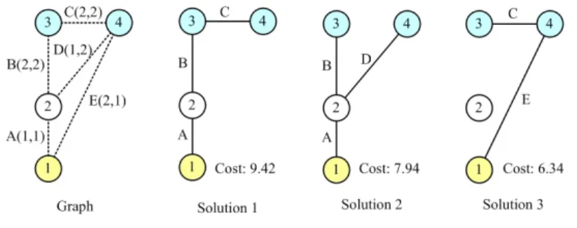 Fig. 1. Example network