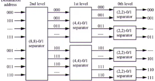 Fig. 6. An example of PPR problem on the general routing paradigm.