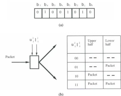 Fig. 8. (a) Multicasting tag indicates that the packet must be duplicated and routed to the outlets 001, 011 and 110, (b) Duplication codes.