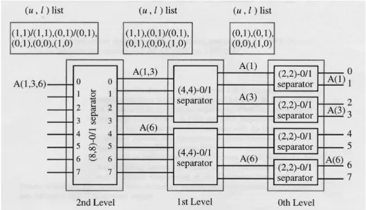 Fig. 9. An example of multicasting on the general routing paradigm.